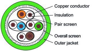 Telegärtner 100013213 | Anschluss- und Verbindungsleitung S/FTP 4x2xAWG27/7 LSZH Cat.7, 305 m, schwarz RAL 9011